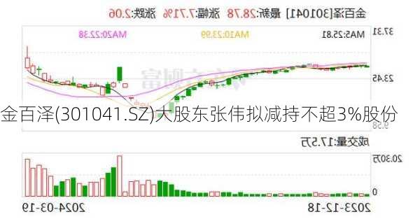 金百泽(301041.SZ)大股东张伟拟减持不超3%股份