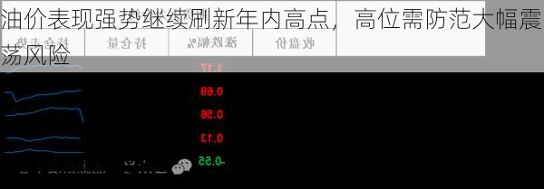 油价表现强势继续刷新年内高点，高位需防范大幅震荡风险