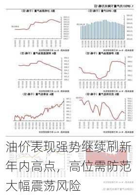 油价表现强势继续刷新年内高点，高位需防范大幅震荡风险