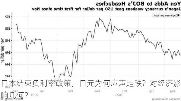 日本结束负利率政策，日元为何应声走跌？对经济影响几何？