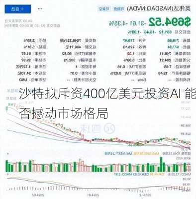 沙特拟斥资400亿美元投资AI 能否撼动市场格局