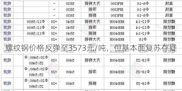 螺纹钢价格反弹至3573元/吨，但基本面复苏存疑