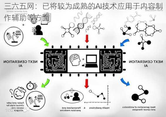 三六五网：已将较为成熟的AI技术应用于内容制作辅助等方面