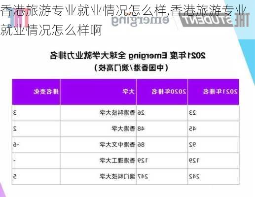 香港旅游专业就业情况怎么样,香港旅游专业就业情况怎么样啊