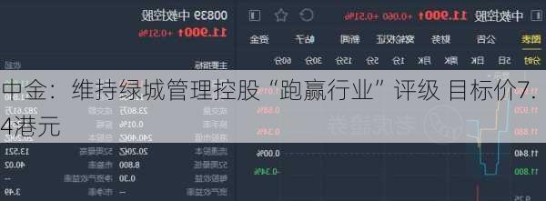中金：维持绿城管理控股“跑赢行业”评级 目标价7.4港元