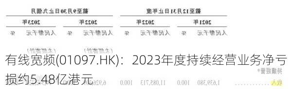 有线宽频(01097.HK)：2023年度持续经营业务净亏损约5.48亿港元