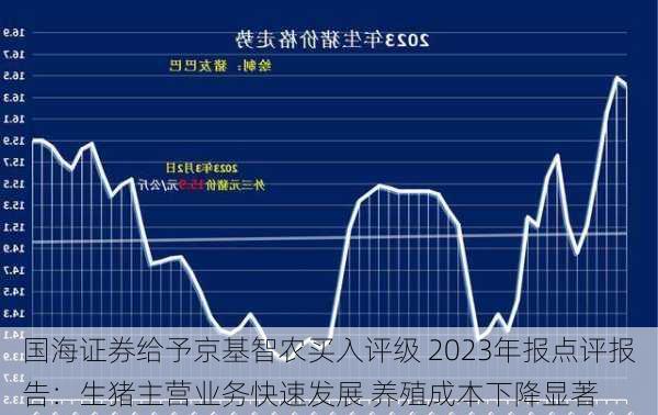 国海证券给予京基智农买入评级 2023年报点评报告：生猪主营业务快速发展 养殖成本下降显著