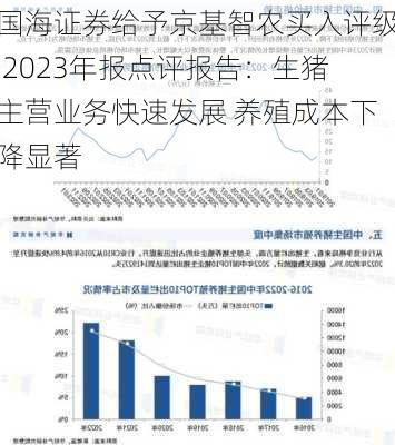 国海证券给予京基智农买入评级 2023年报点评报告：生猪主营业务快速发展 养殖成本下降显著