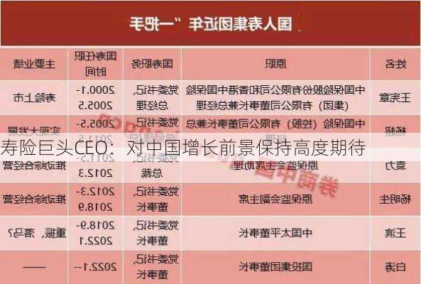 寿险巨头CEO：对中国增长前景保持高度期待