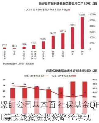 紧盯公司基本面 社保基金QFII等长线资金投资路径浮现