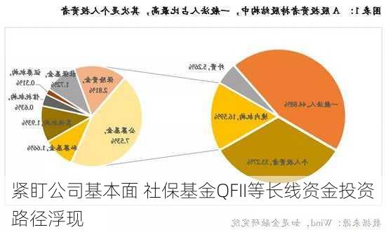 紧盯公司基本面 社保基金QFII等长线资金投资路径浮现