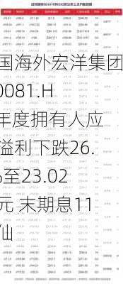 中国海外宏洋集团(00081.HK)年度拥有人应占溢利下跌26.9%至23.02亿元 末期息11港仙