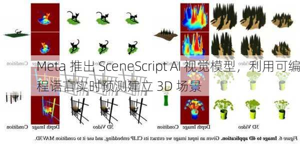 Meta 推出 SceneScript AI 视觉模型，利用可编程语言实时预测建立 3D 场景