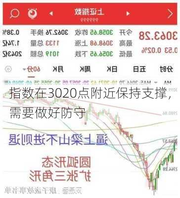 指数在3020点附近保持支撑，需要做好防守