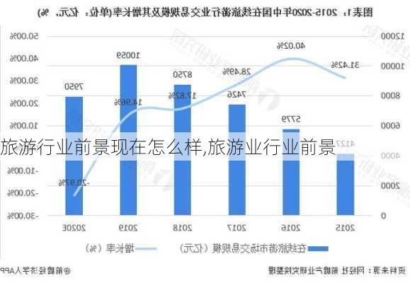 旅游行业前景现在怎么样,旅游业行业前景
