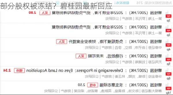 部分股权被冻结？碧桂园最新回应