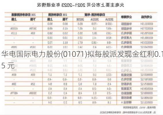 华电国际电力股份(01071)拟每股派发现金红利0.15 元