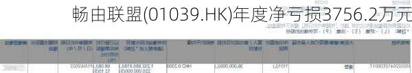 畅由联盟(01039.HK)年度净亏损3756.2万元