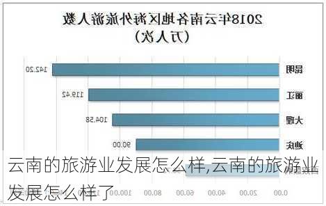 云南的旅游业发展怎么样,云南的旅游业发展怎么样了