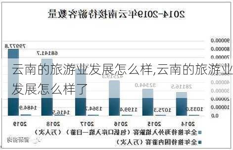 云南的旅游业发展怎么样,云南的旅游业发展怎么样了