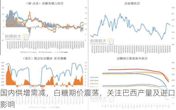 国内供增需减，白糖期价震荡，关注巴西产量及进口影响