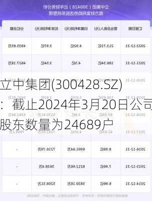 立中集团(300428.SZ)：截止2024年3月20日公司股东数量为24689户