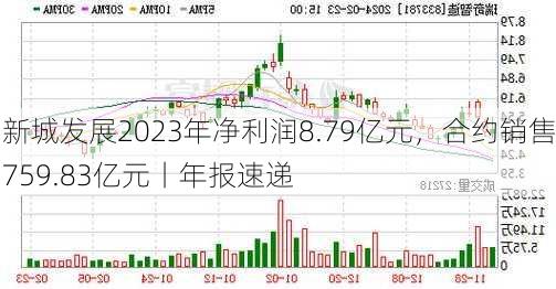 新城发展2023年净利润8.79亿元，合约销售759.83亿元丨年报速递