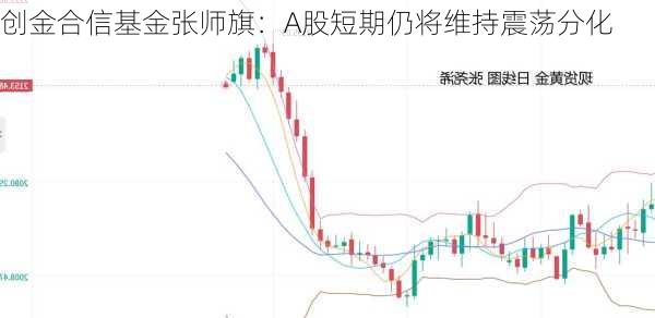 创金合信基金张师旗：A股短期仍将维持震荡分化