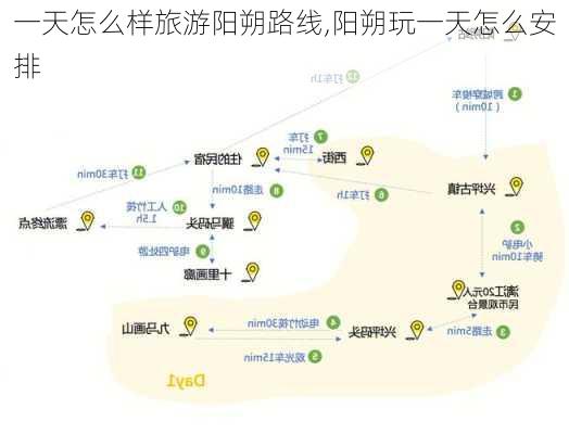 一天怎么样旅游阳朔路线,阳朔玩一天怎么安排