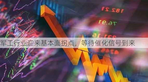 军工行业迎来基本面拐点，等待催化信号到来