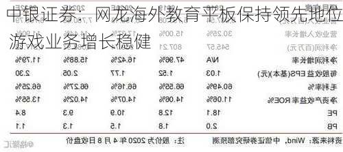 中银证券：网龙海外教育平板保持领先地位 游戏业务增长稳健