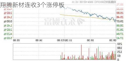 翔腾新材连收3个涨停板