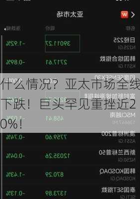 什么情况？亚太市场全线下跌！巨头罕见重挫近20%！