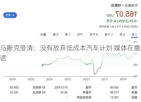 马斯克澄清：没有放弃低成本汽车计划 媒体在撒谎