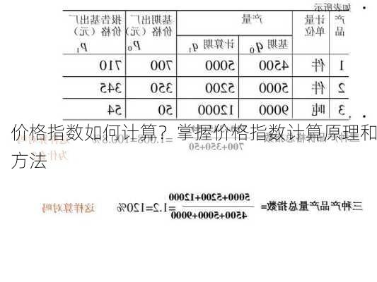 价格指数如何计算？掌握价格指数计算原理和方法