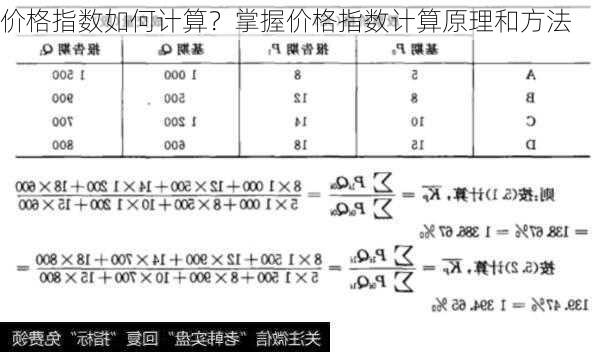 价格指数如何计算？掌握价格指数计算原理和方法