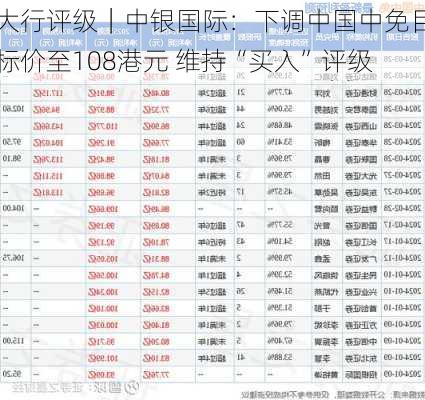 大行评级｜中银国际：下调中国中免目标价至108港元 维持“买入”评级