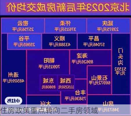 住房政策重点转向二手房领域