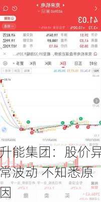 升能集团：股价异常波动 不知悉原因