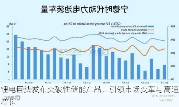 锂电巨头发布突破性储能产品，引领市场变革与高速增长