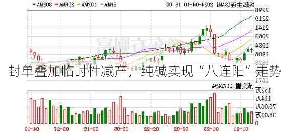 封单叠加临时性减产，纯碱实现“八连阳”走势