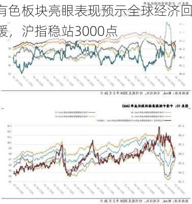 有色板块亮眼表现预示全球经济回暖，沪指稳站3000点