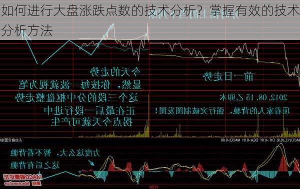 如何进行大盘涨跌点数的技术分析？掌握有效的技术分析方法