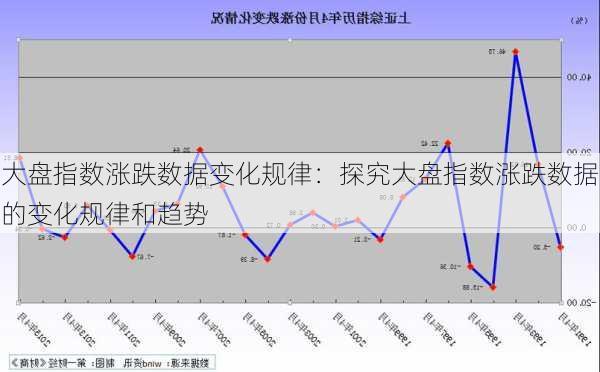 大盘指数涨跌数据变化规律：探究大盘指数涨跌数据的变化规律和趋势