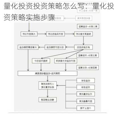 量化投资投资策略怎么写：量化投资策略实施步骤