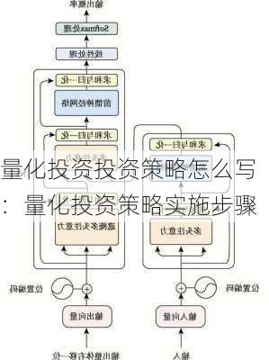 量化投资投资策略怎么写：量化投资策略实施步骤