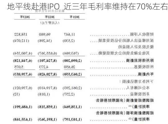 地平线赴港IPO  近三年毛利率维持在70%左右