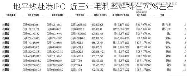 地平线赴港IPO  近三年毛利率维持在70%左右