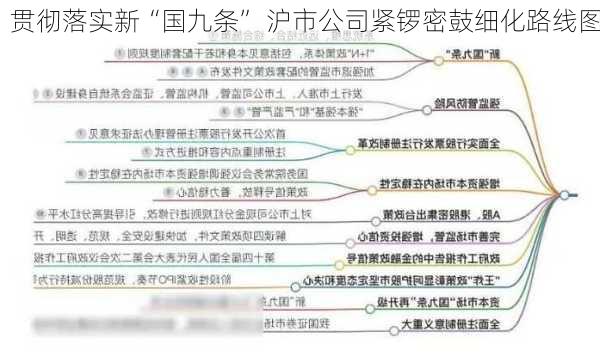 贯彻落实新“国九条” 沪市公司紧锣密鼓细化路线图