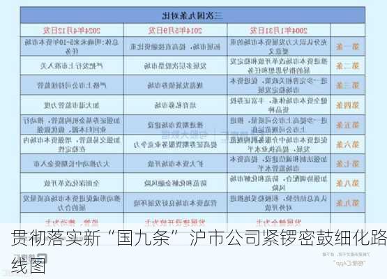 贯彻落实新“国九条” 沪市公司紧锣密鼓细化路线图